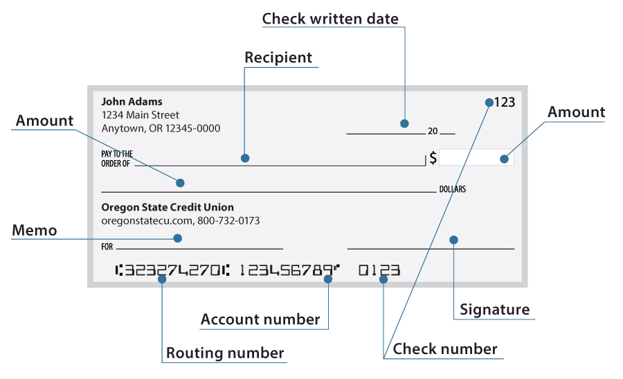 Check diagram with routing number